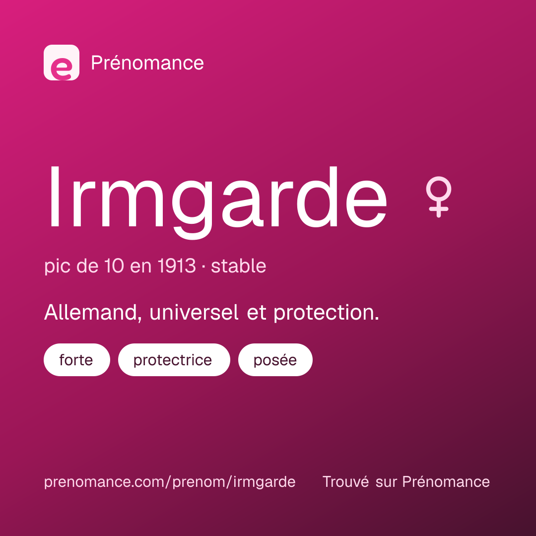 Carte de partage du prénom Irmgarde
