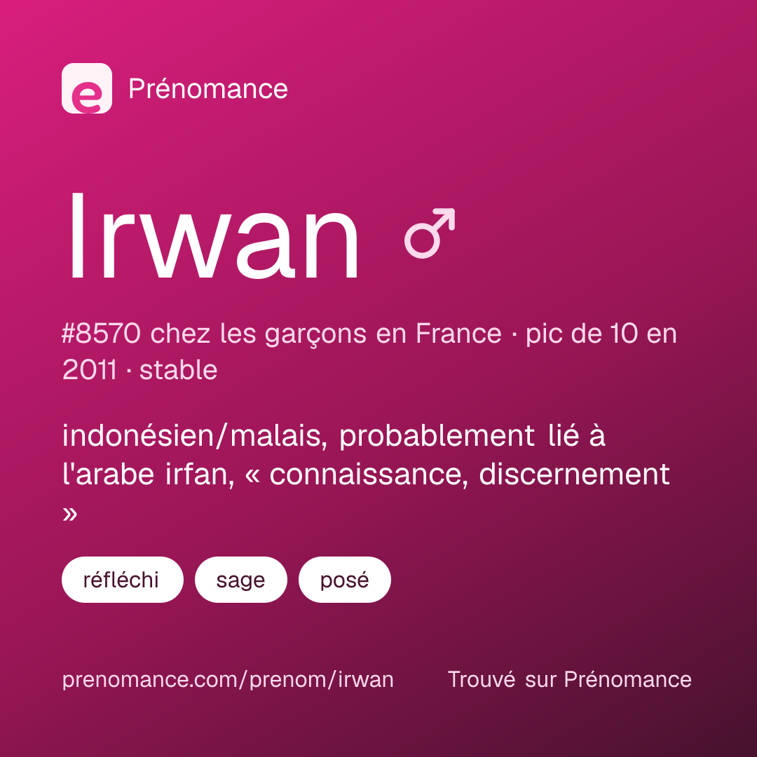 Carte de partage du prénom Irwan