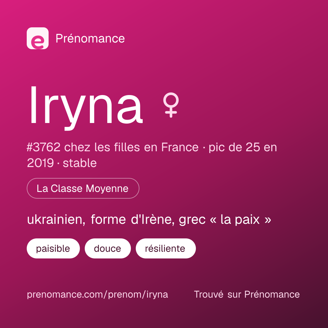 Carte de partage du prénom Iryna