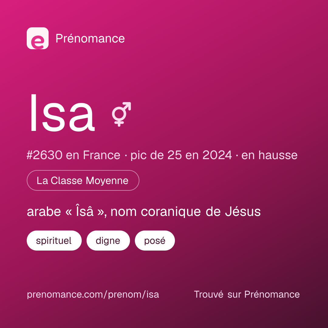 Carte de partage du prénom Isa
