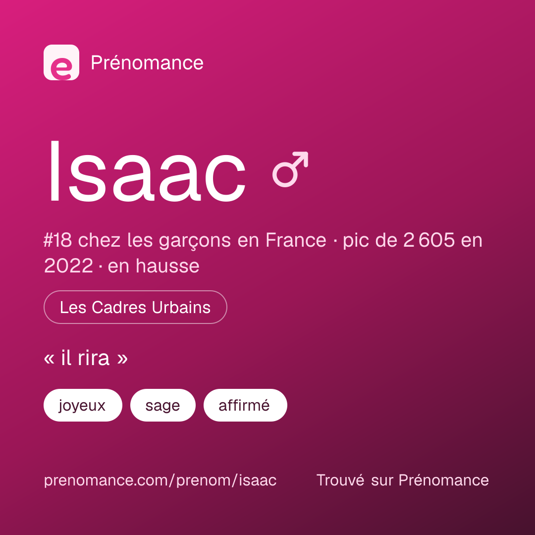 Carte de partage du prénom Isaac