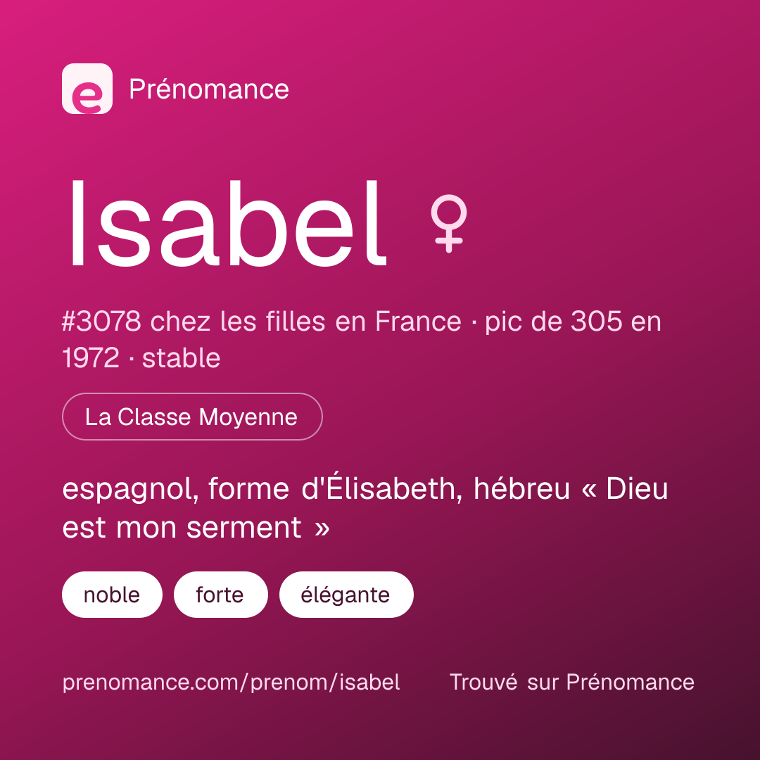 Carte de partage du prénom Isabel