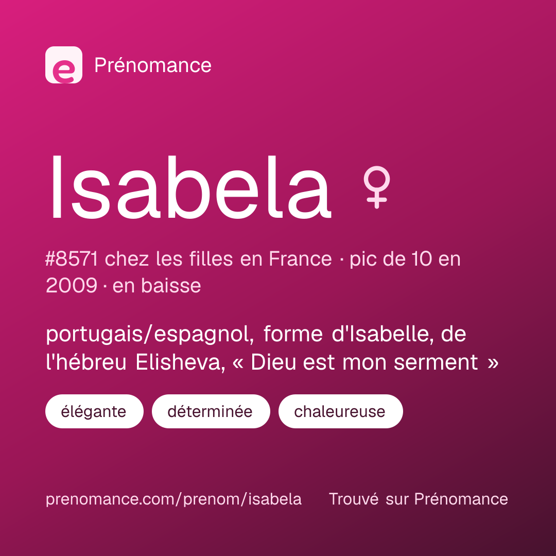 Carte de partage du prénom Isabela