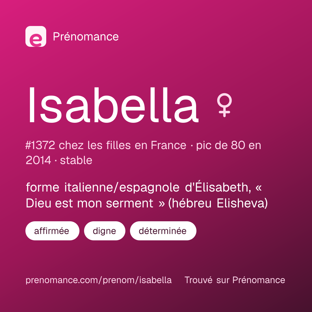 Carte de partage du prénom Isabella
