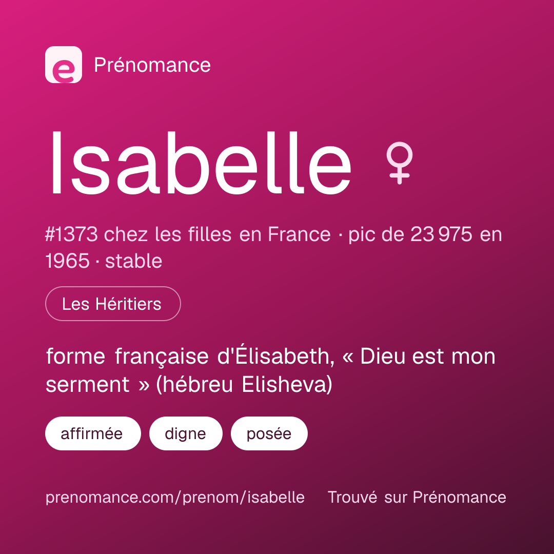 Carte de partage du prénom Isabelle