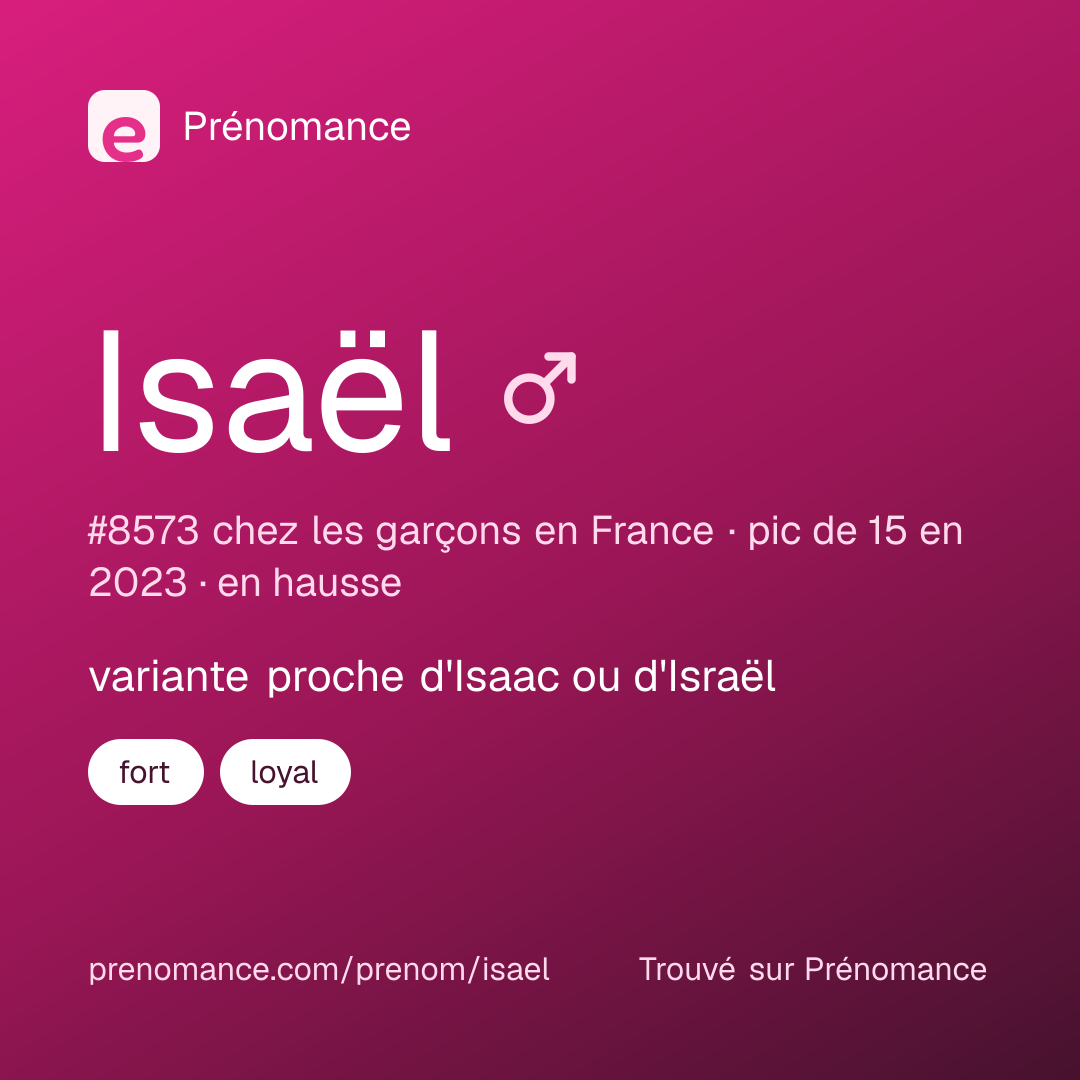 Carte de partage du prénom Isaël