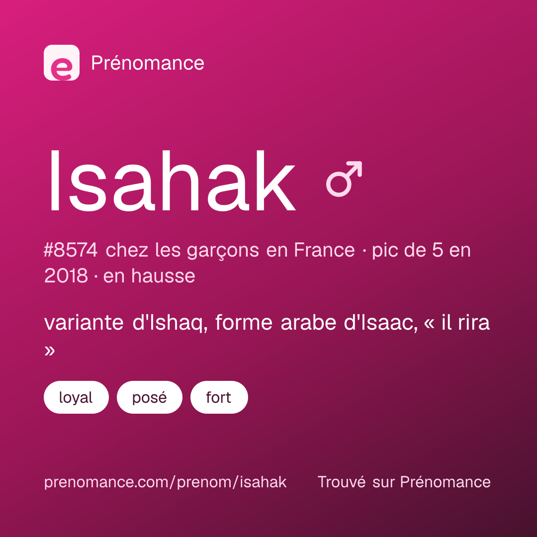 Carte de partage du prénom Isahak