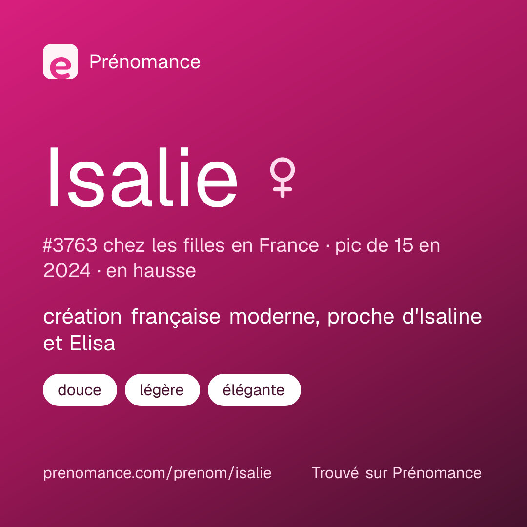 Carte de partage du prénom Isalie