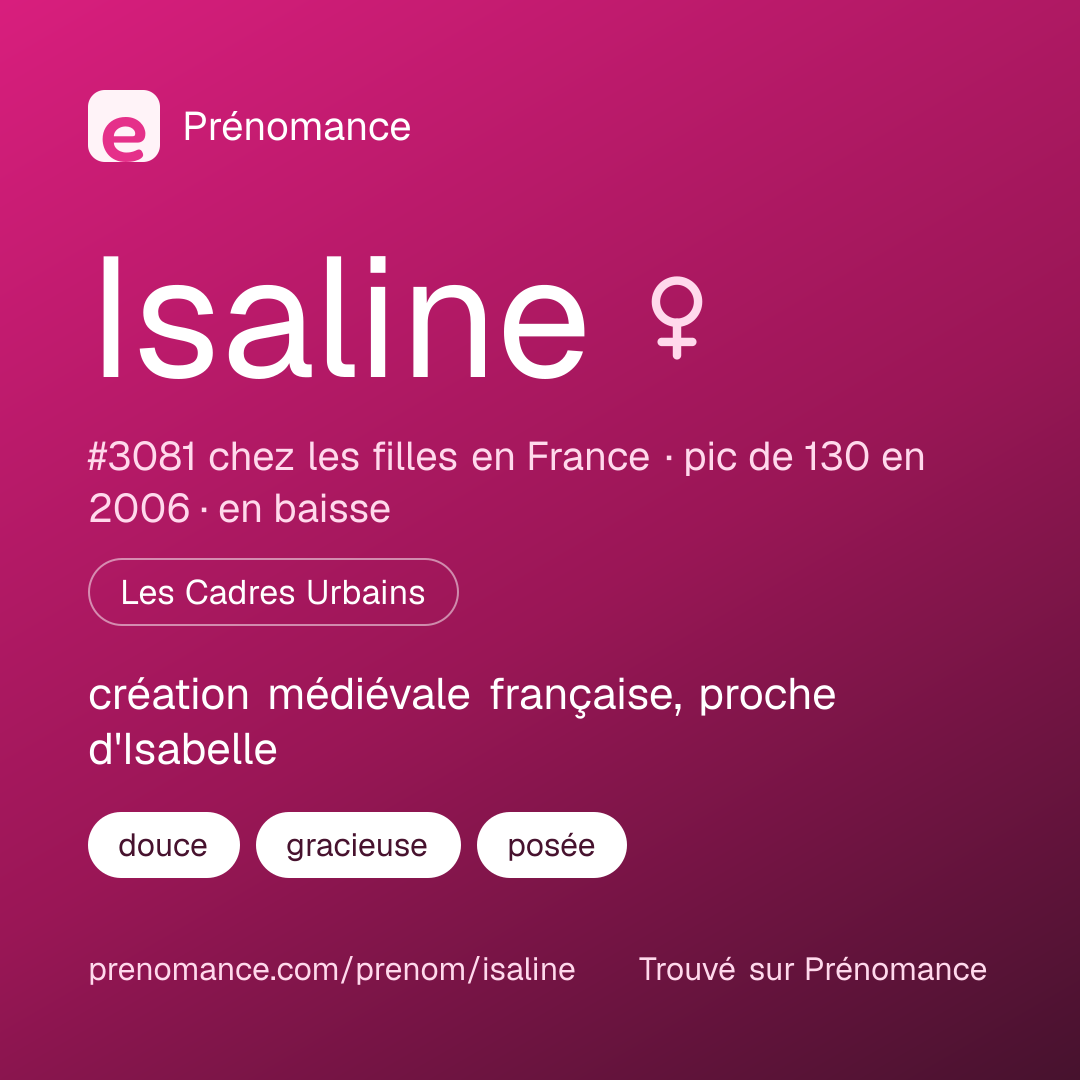 Carte de partage du prénom Isaline