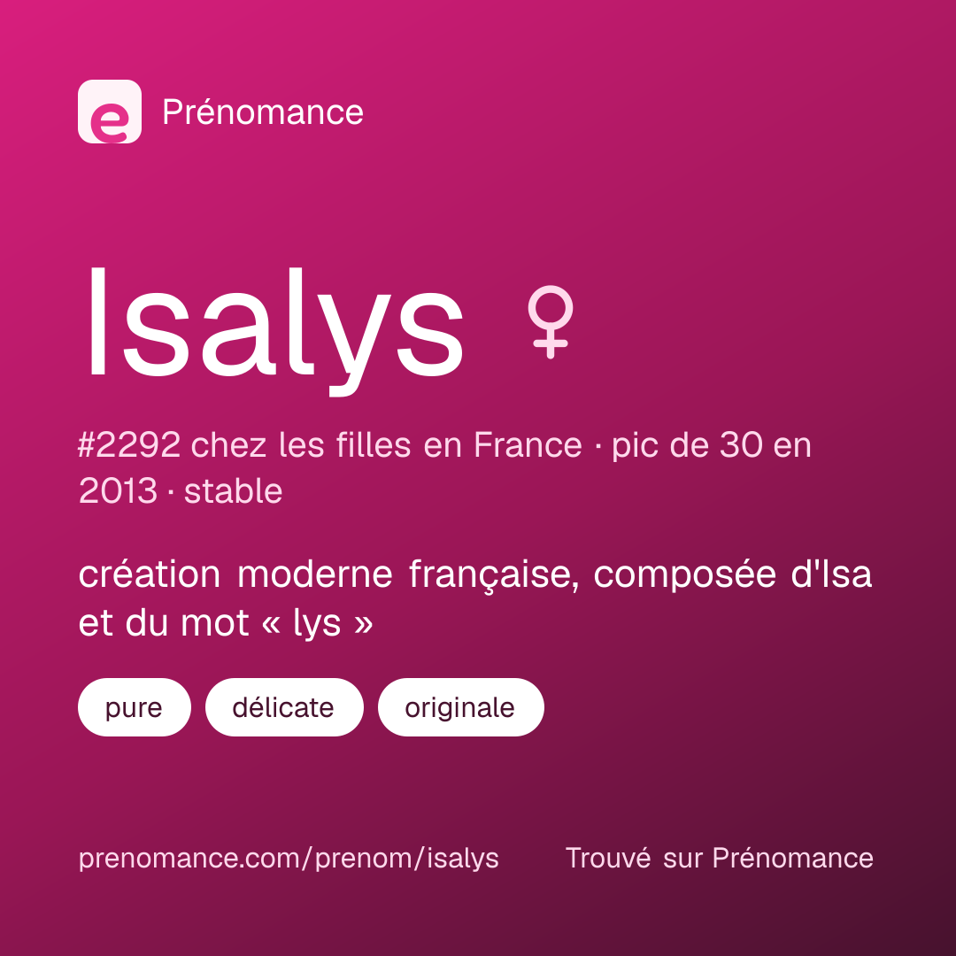 Carte de partage du prénom Isalys