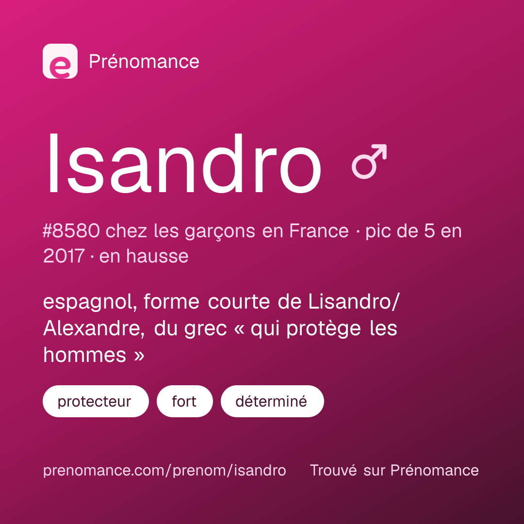 Carte de partage du prénom Isandro