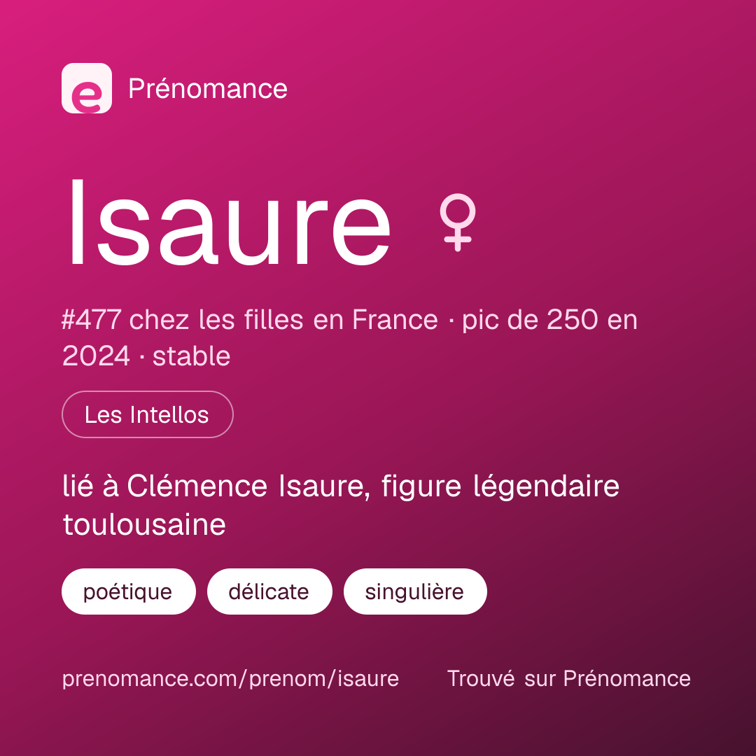 Carte de partage du prénom Isaure