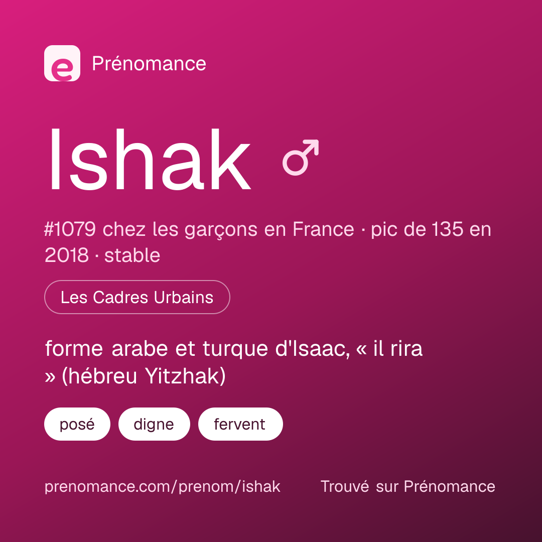 Carte de partage du prénom Ishak