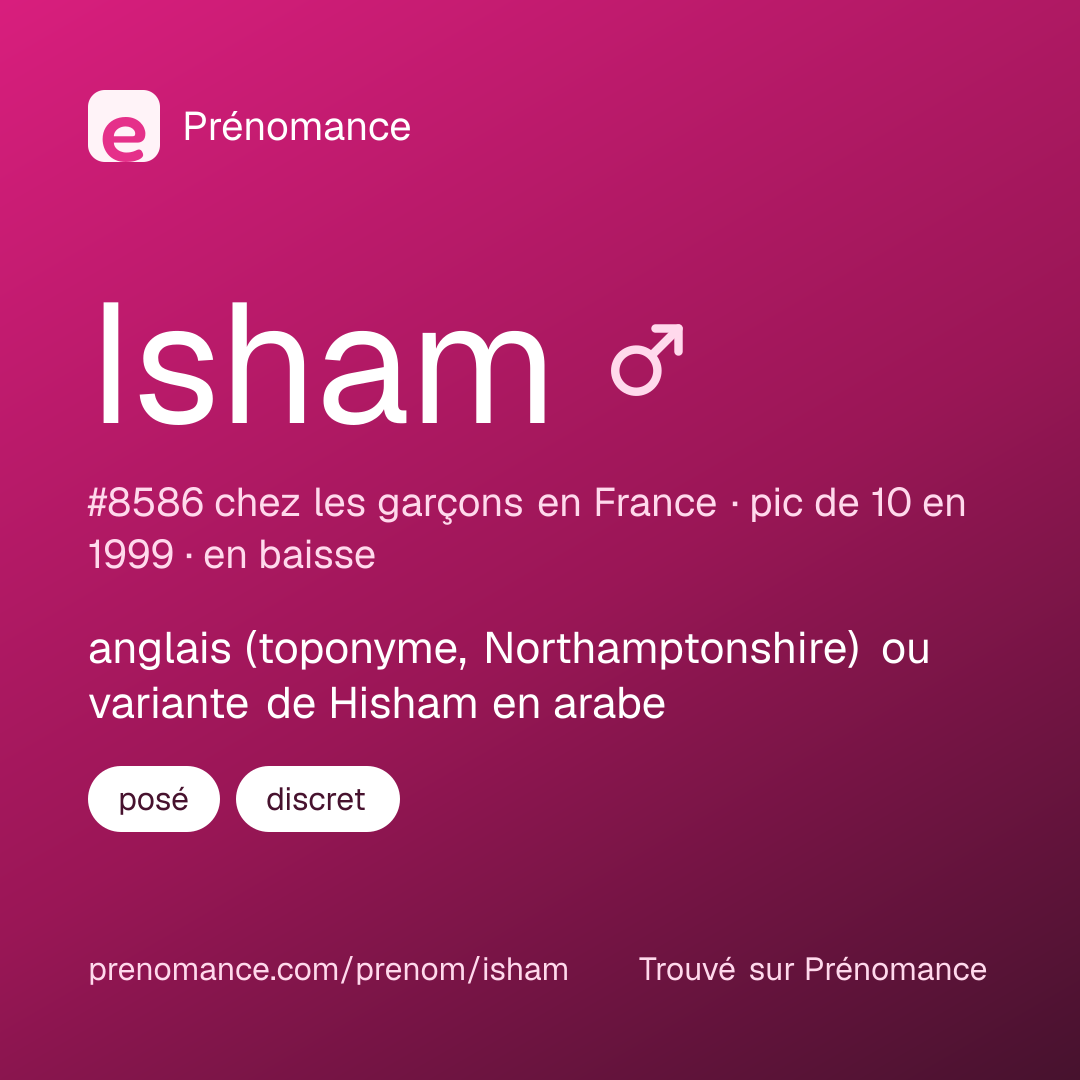 Carte de partage du prénom Isham