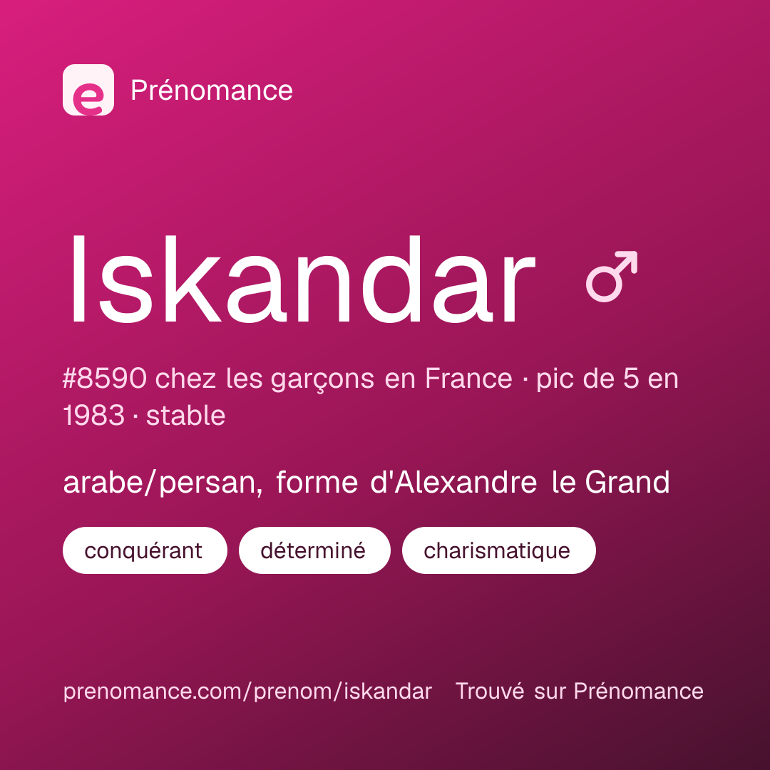 Carte de partage du prénom Iskandar