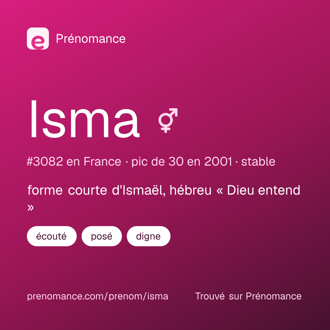 Carte de partage du prénom Isma