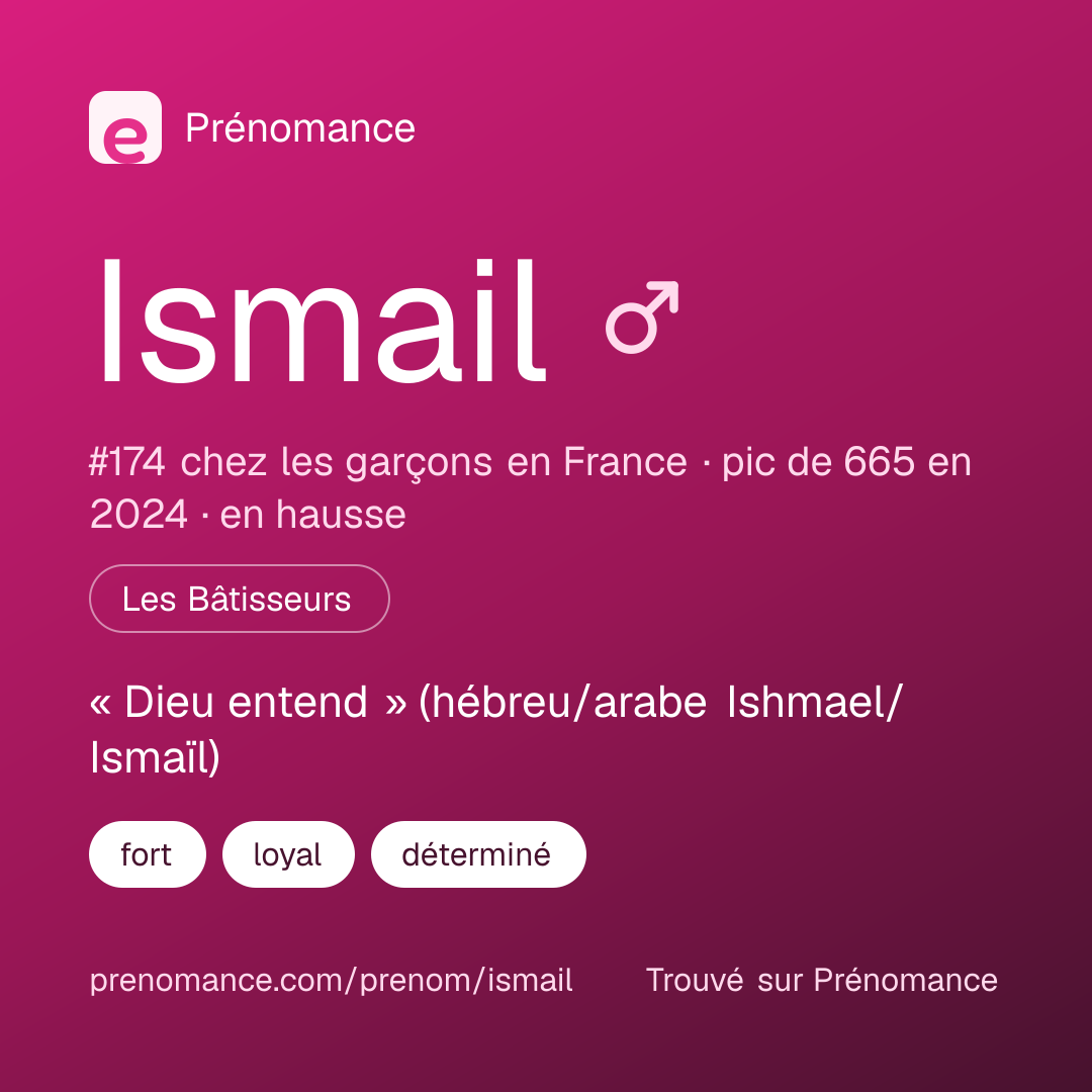 Carte de partage du prénom Ismail