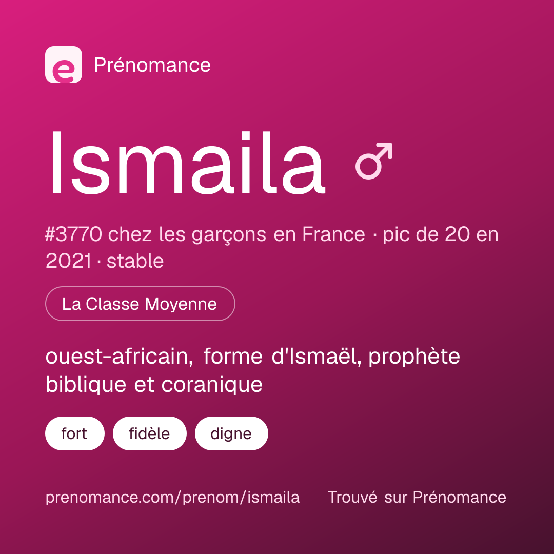 Carte de partage du prénom Ismaila