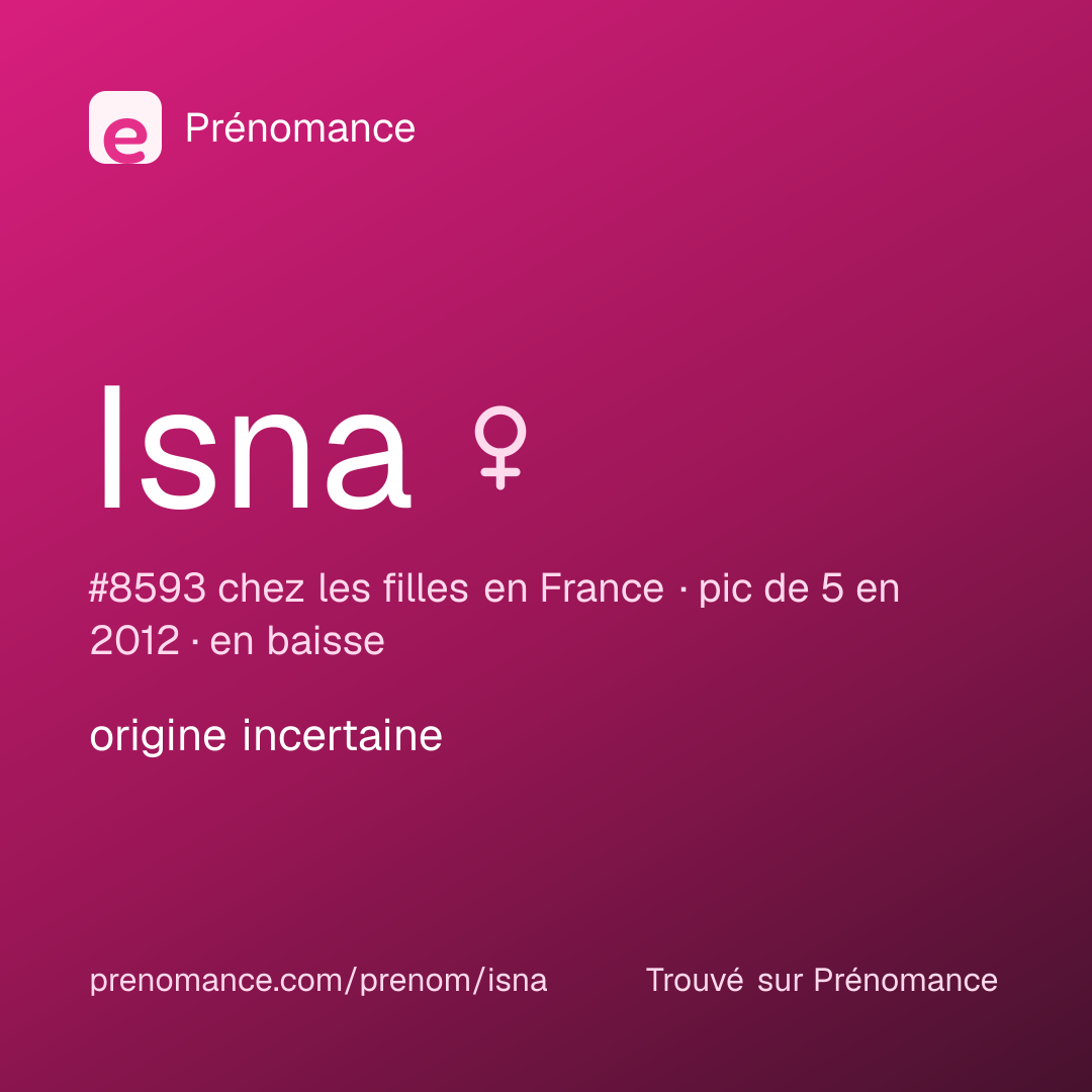 Carte de partage du prénom Isna
