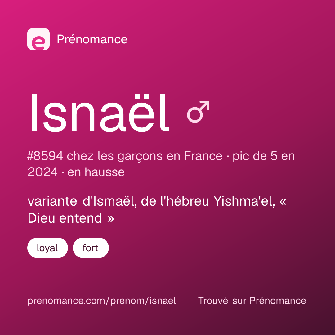 Carte de partage du prénom Isnaël