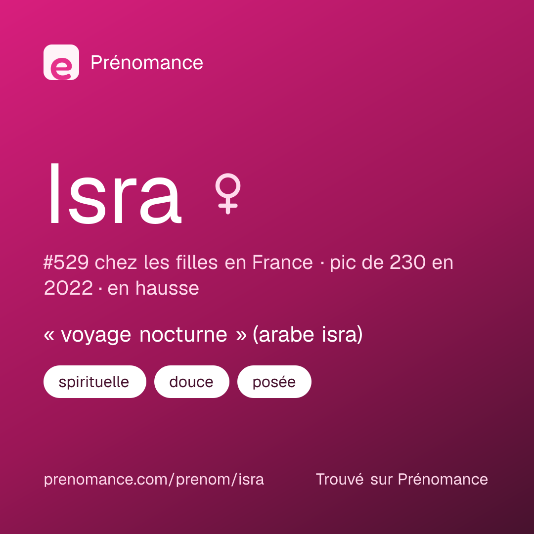 Carte de partage du prénom Isra