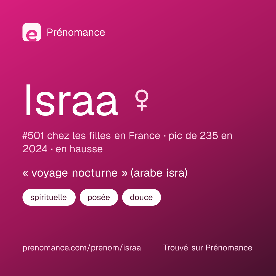 Carte de partage du prénom Israa