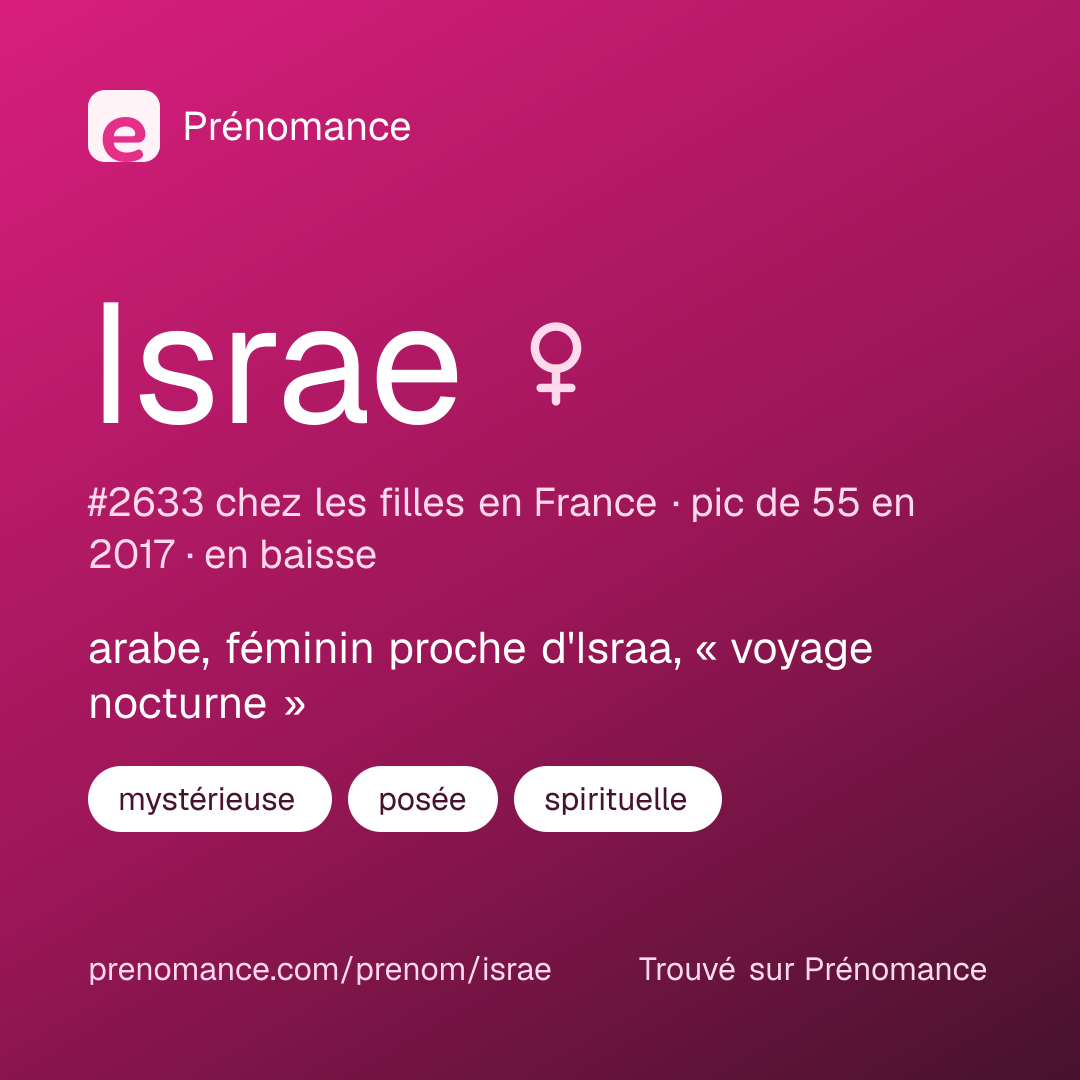 Carte de partage du prénom Israe
