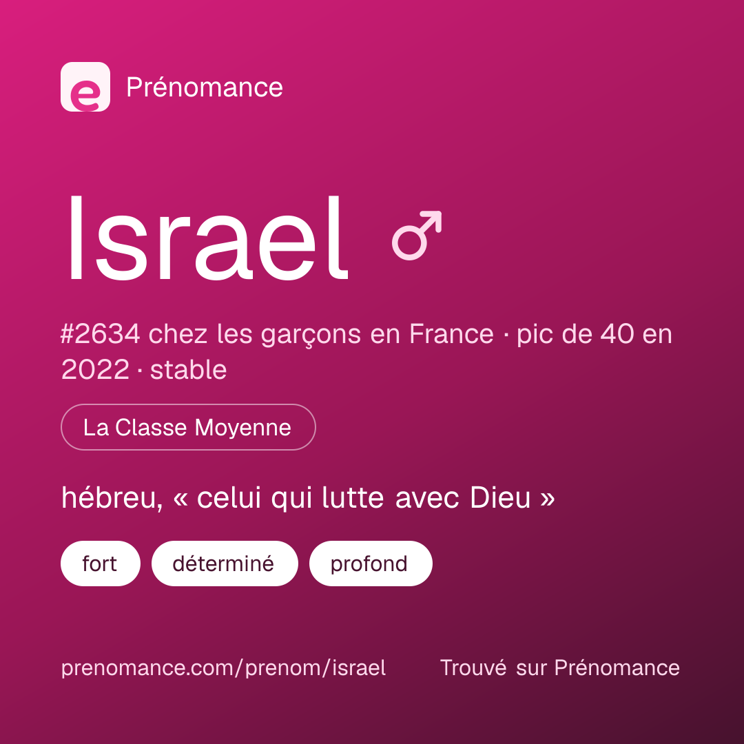 Carte de partage du prénom Israel