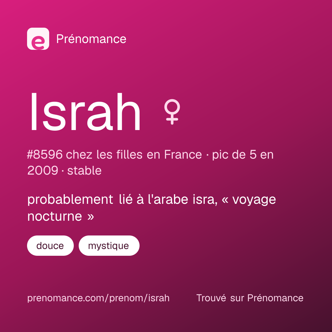 Carte de partage du prénom Israh