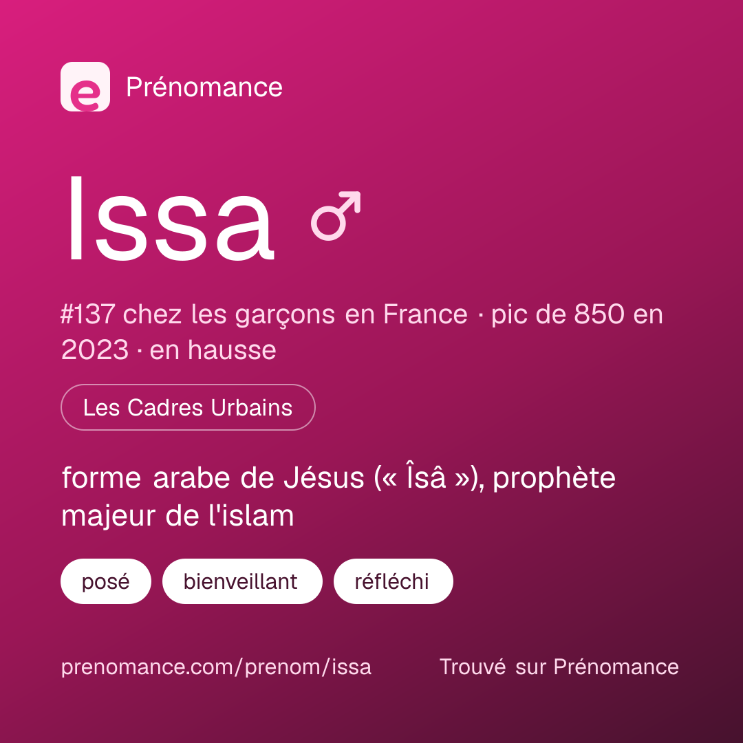 Carte de partage du prénom Issa