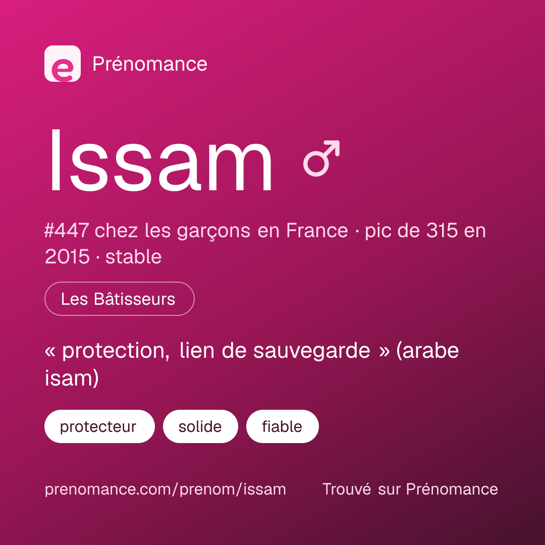 Carte de partage du prénom Issam