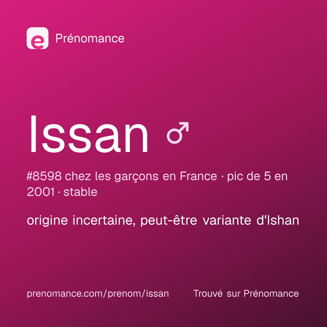 Carte de partage du prénom Issan