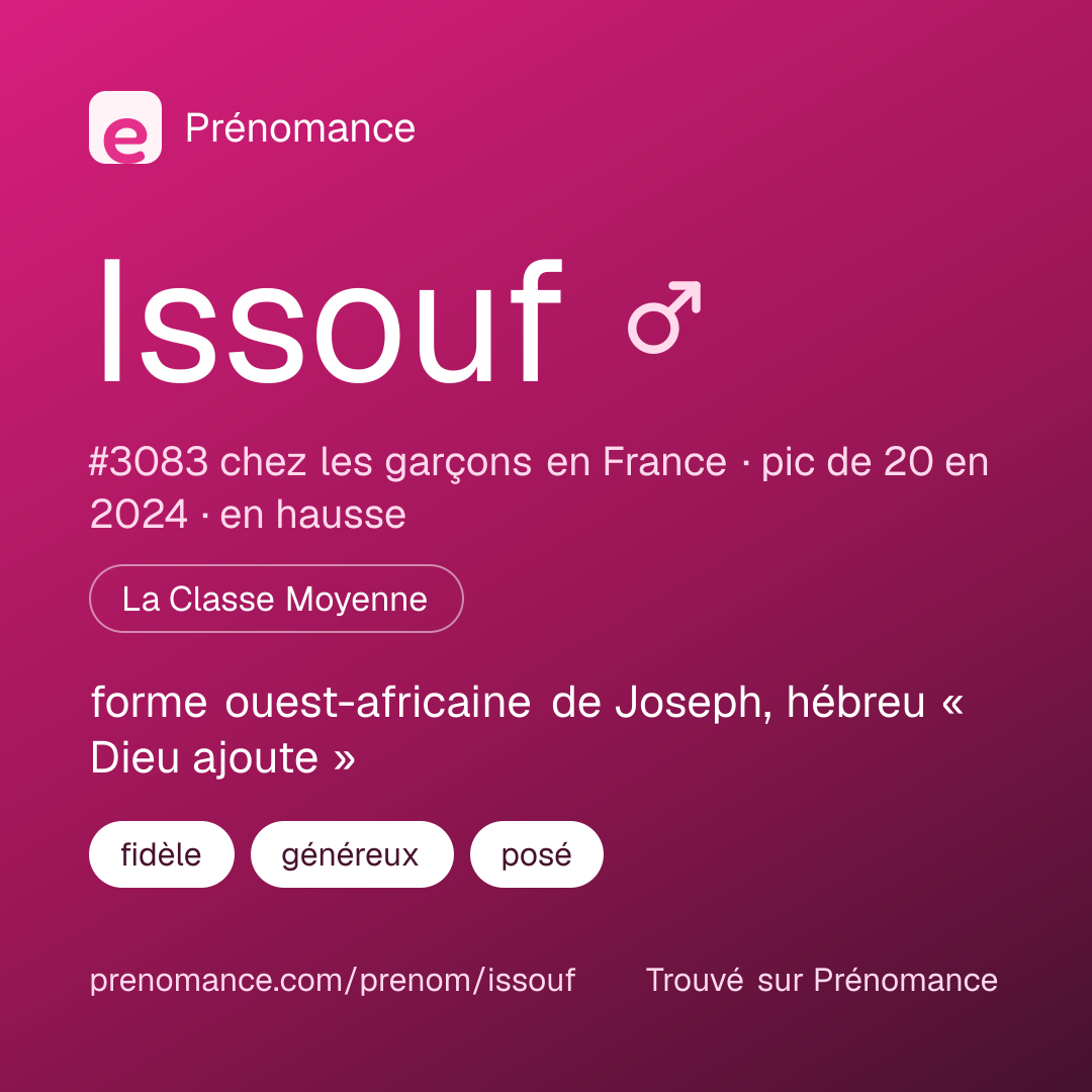 Carte de partage du prénom Issouf