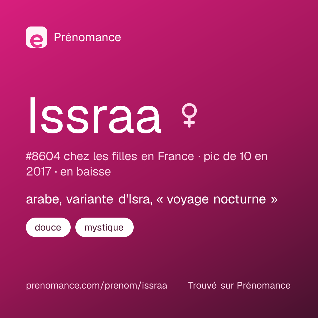 Carte de partage du prénom Issraa