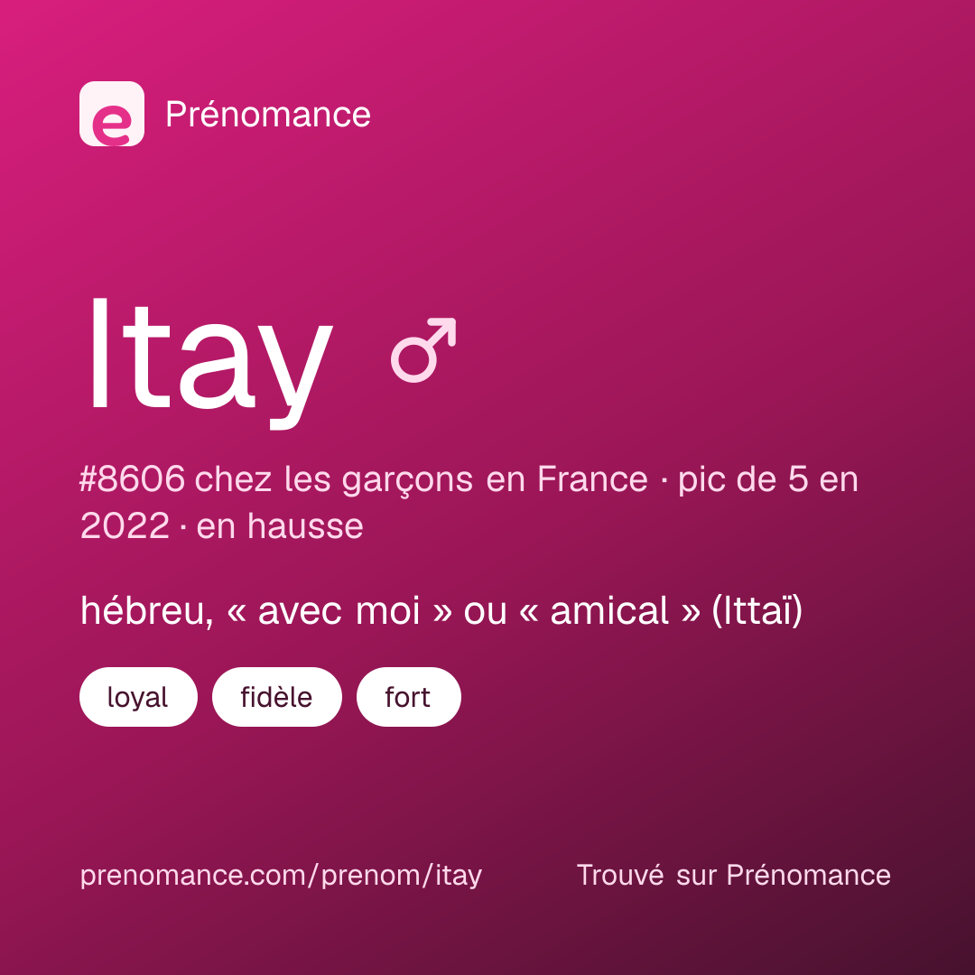 Carte de partage du prénom Itay