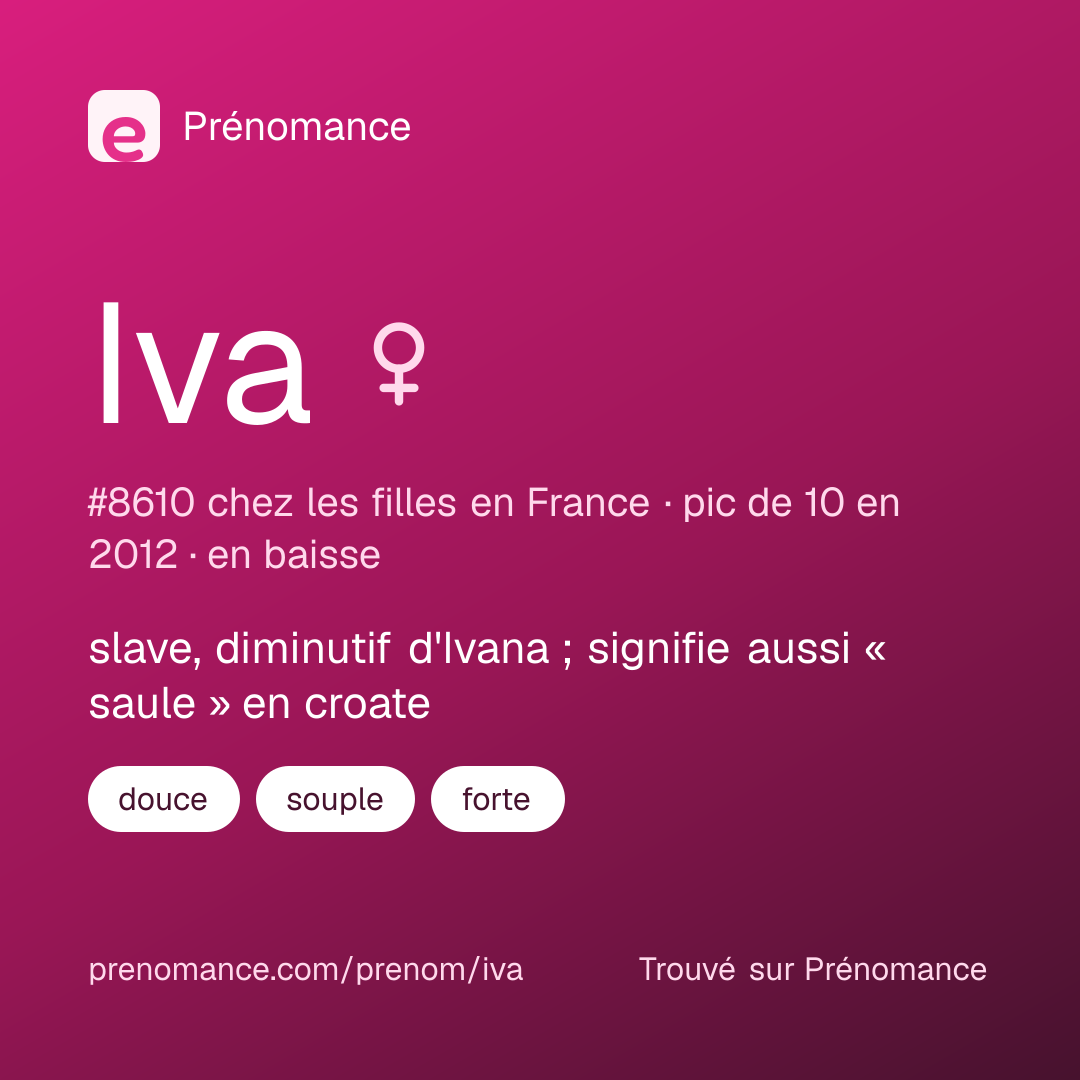 Carte de partage du prénom Iva
