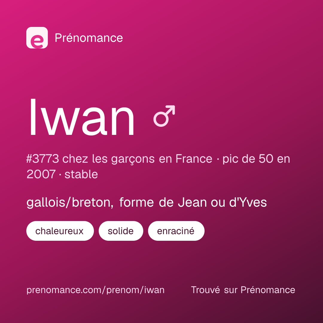 Carte de partage du prénom Iwan