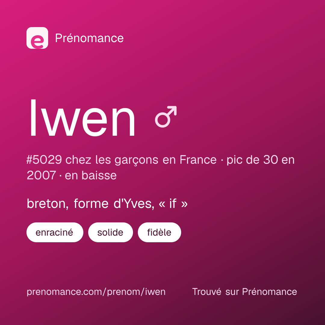Carte de partage du prénom Iwen