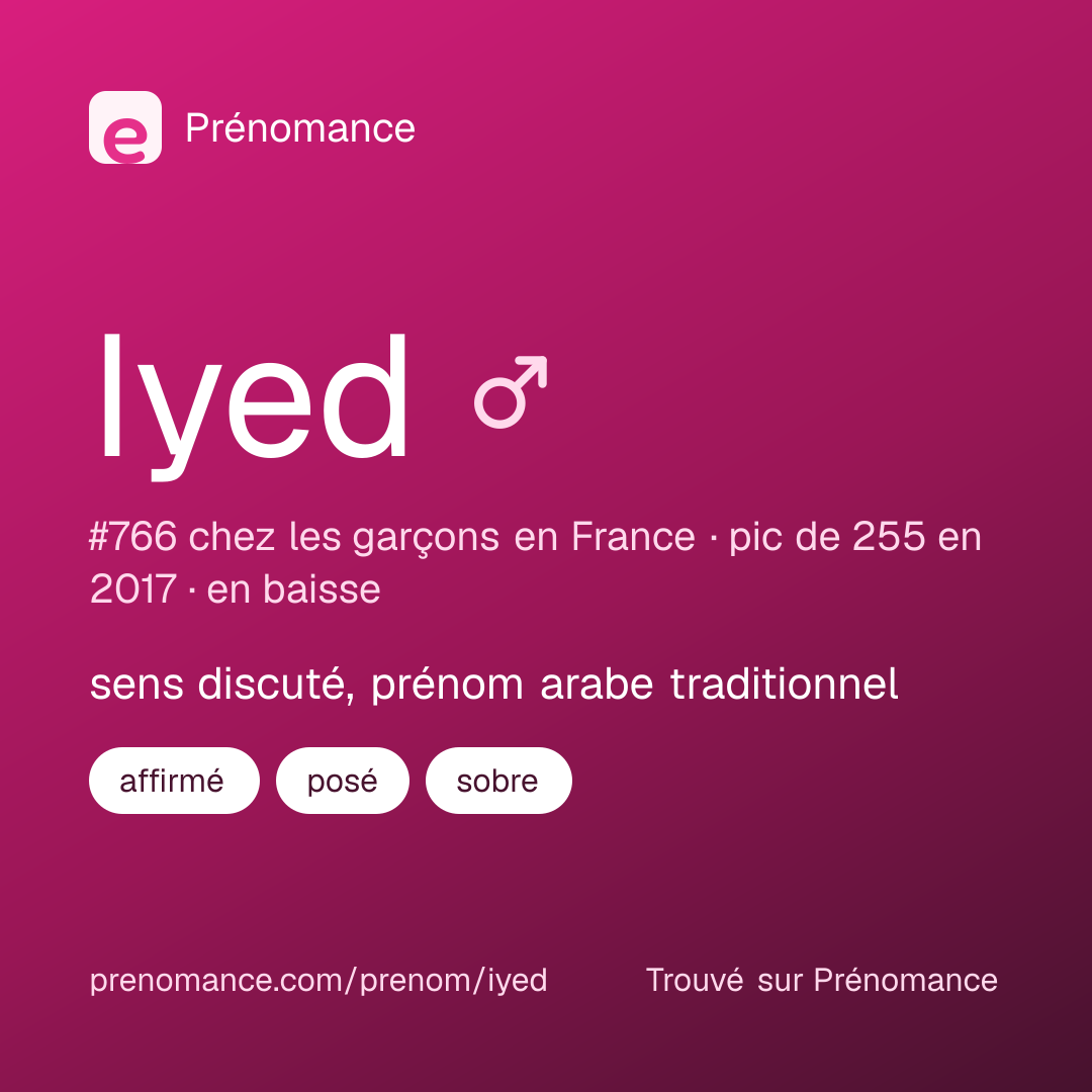 Carte de partage du prénom Iyed