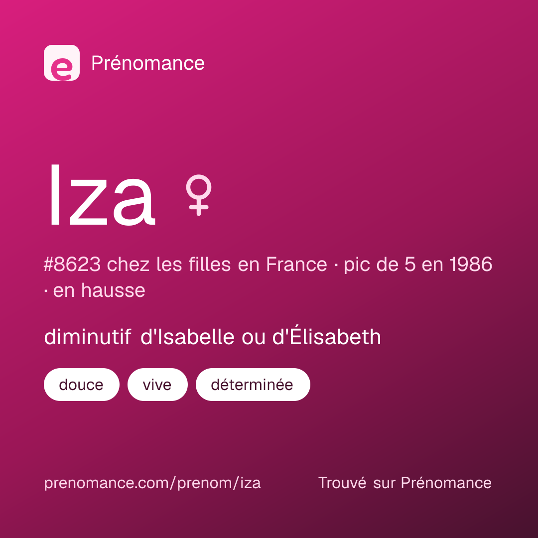 Carte de partage du prénom Iza