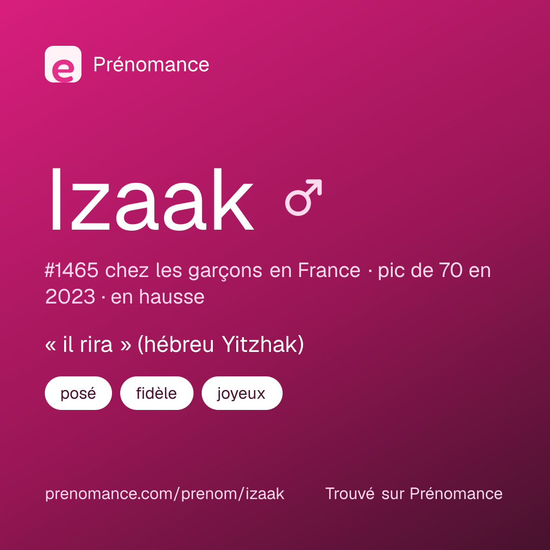 Carte de partage du prénom Izaak