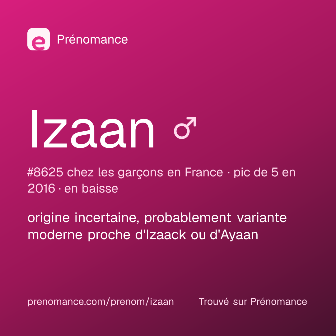 Carte de partage du prénom Izaan