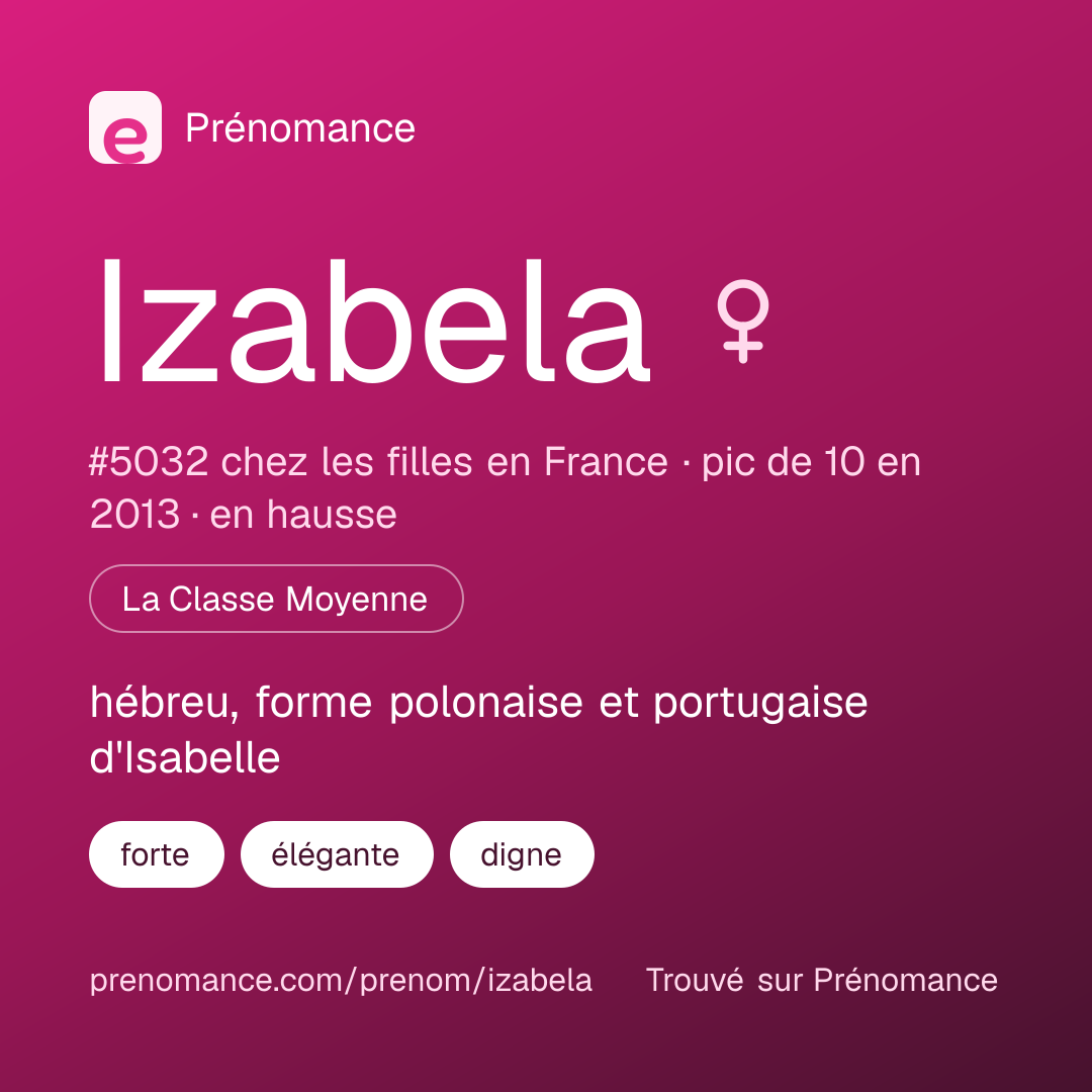 Carte de partage du prénom Izabela