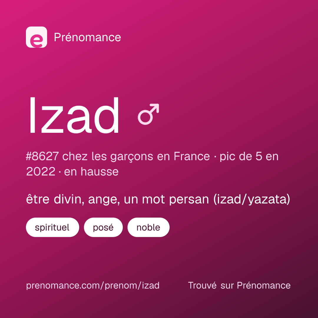 Carte de partage du prénom Izad