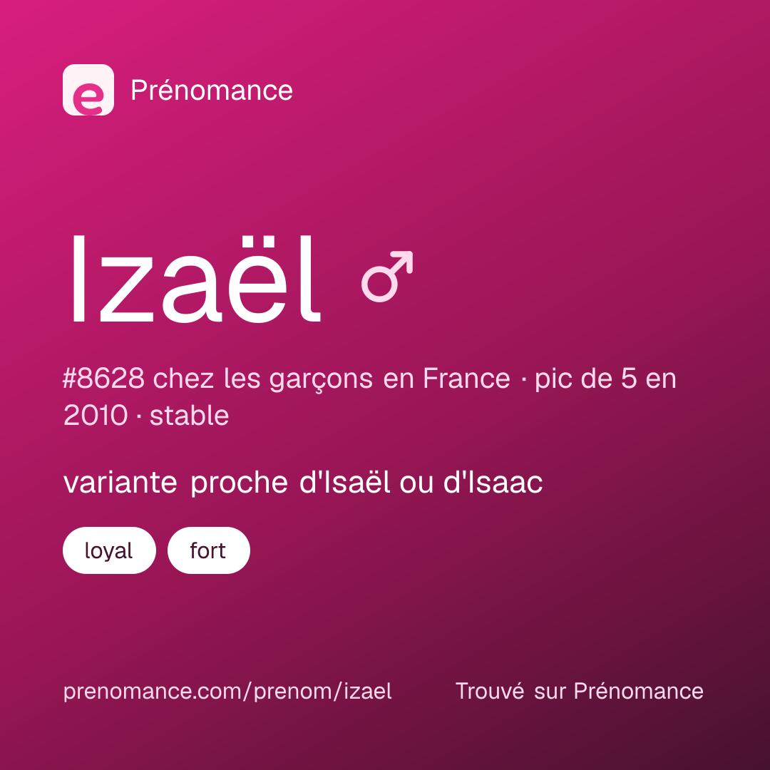 Carte de partage du prénom Izaël