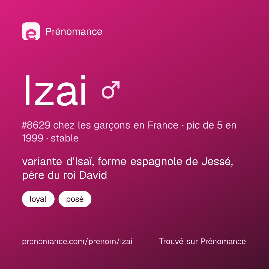 Carte de partage du prénom Izai