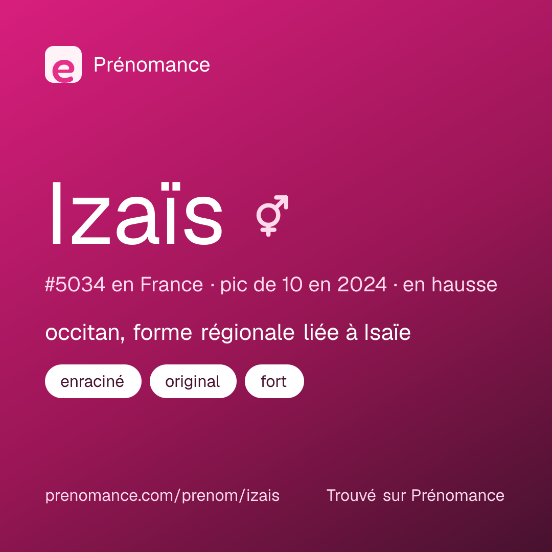Carte de partage du prénom Izaïs