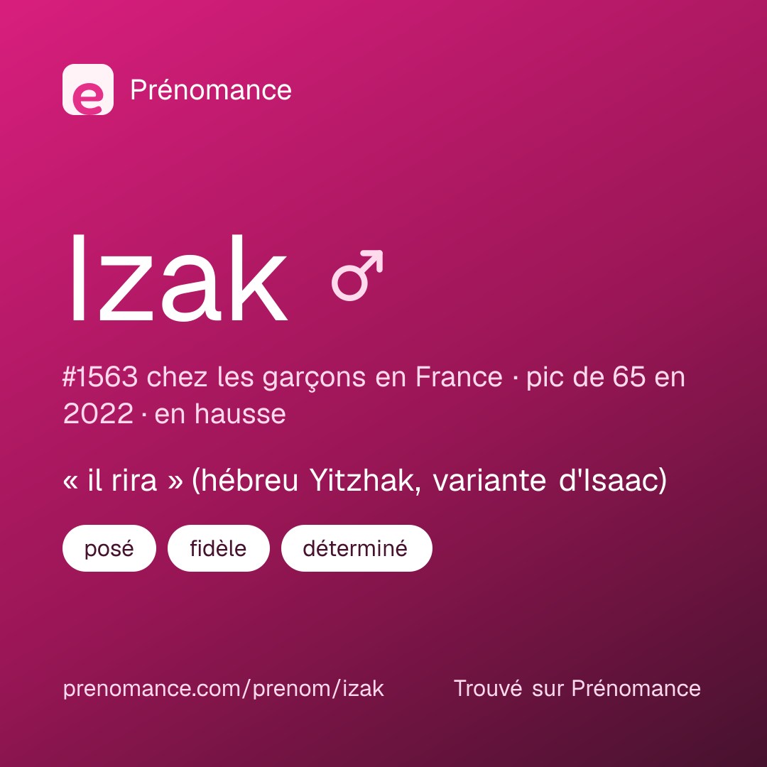 Carte de partage du prénom Izak