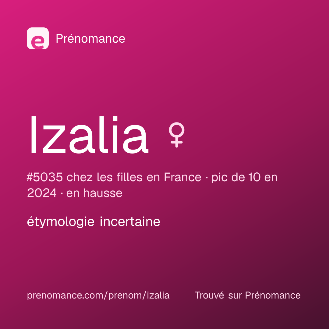 Carte de partage du prénom Izalia