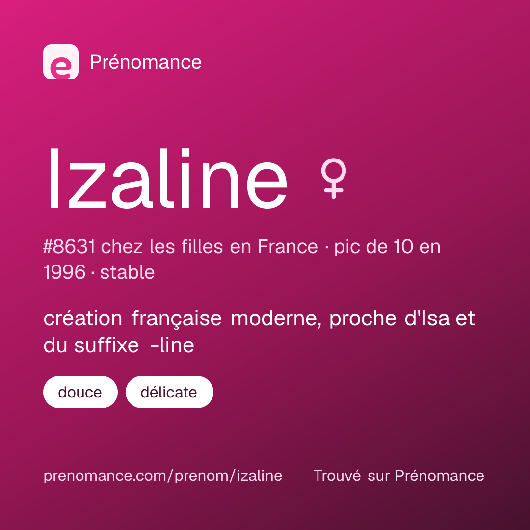 Carte de partage du prénom Izaline